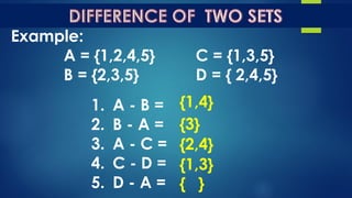 Example:
A = {1,2,4,5} C = {1,3,5}
B = {2,3,5} D = { 2,4,5}
1. A - B =
2. B - A =
3. A - C =
4. C - D =
5. D - A =
{1,4}
{3}
{2,4}
{1,3}
{ }
 