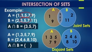 Operations on Sets | PDF
