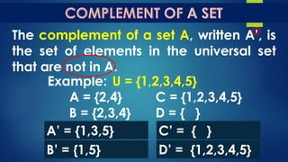 The complement of a set A, written A’, is
the set of elements in the universal set
that are not in A.
Example: U = {1,2,3,4,5}
A = {2,4} C = {1,2,3,4,5}
B = {2,3,4} D = { }
A’ = {1,3,5}
B’ = {1,5}
C’ = { }
D’ = {1,2,3,4,5}
A’ =
B’ =
C’ =
D’ =
 
