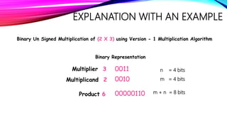Sequential Version / Version 1 Unsigned Multiplication Algorithm | PPT