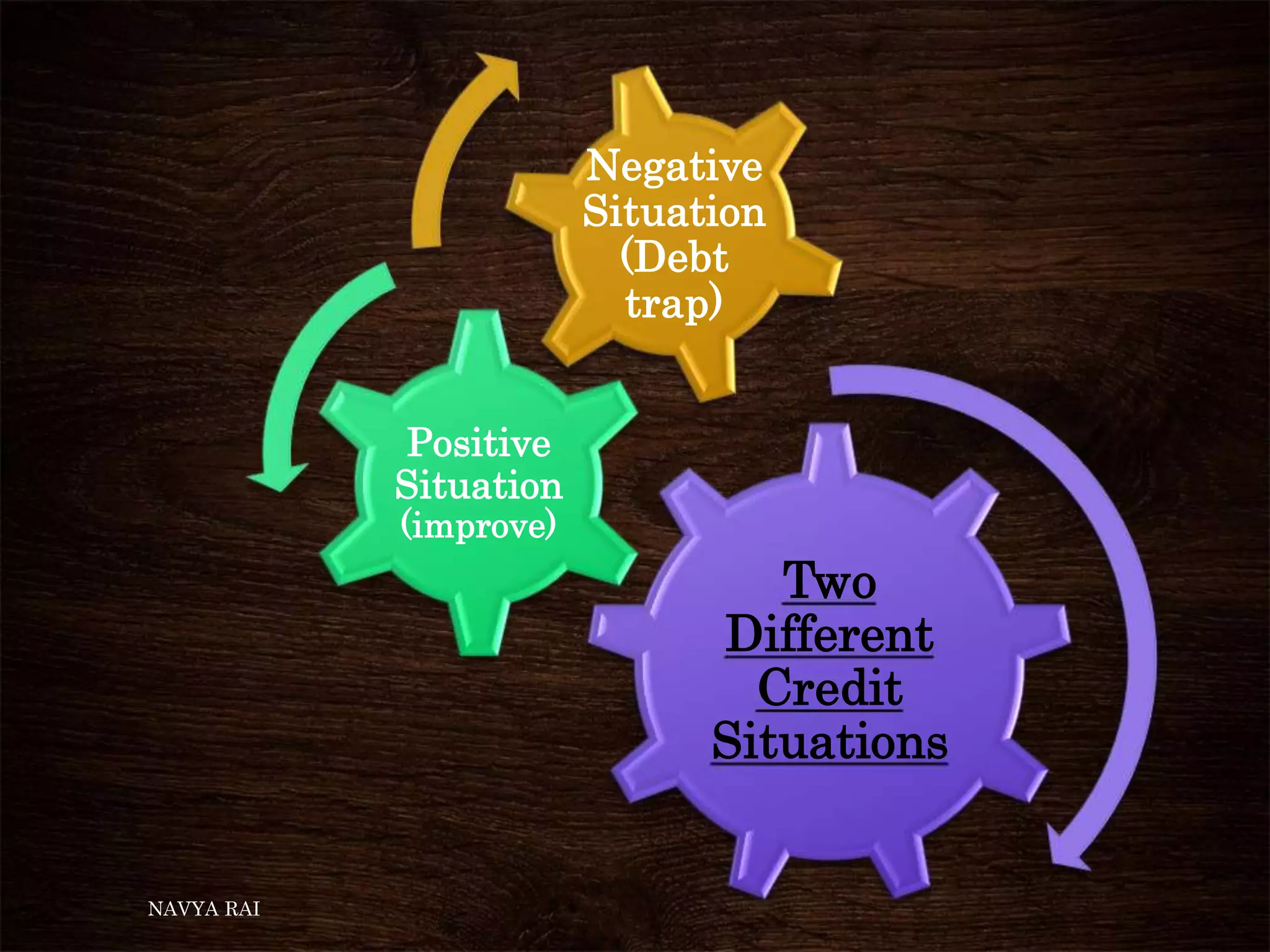 Two
Different
Credit
Situations
Positive
Situation
(improve)
Negative
Situation
(Debt
trap)
NAVYA RAI
 