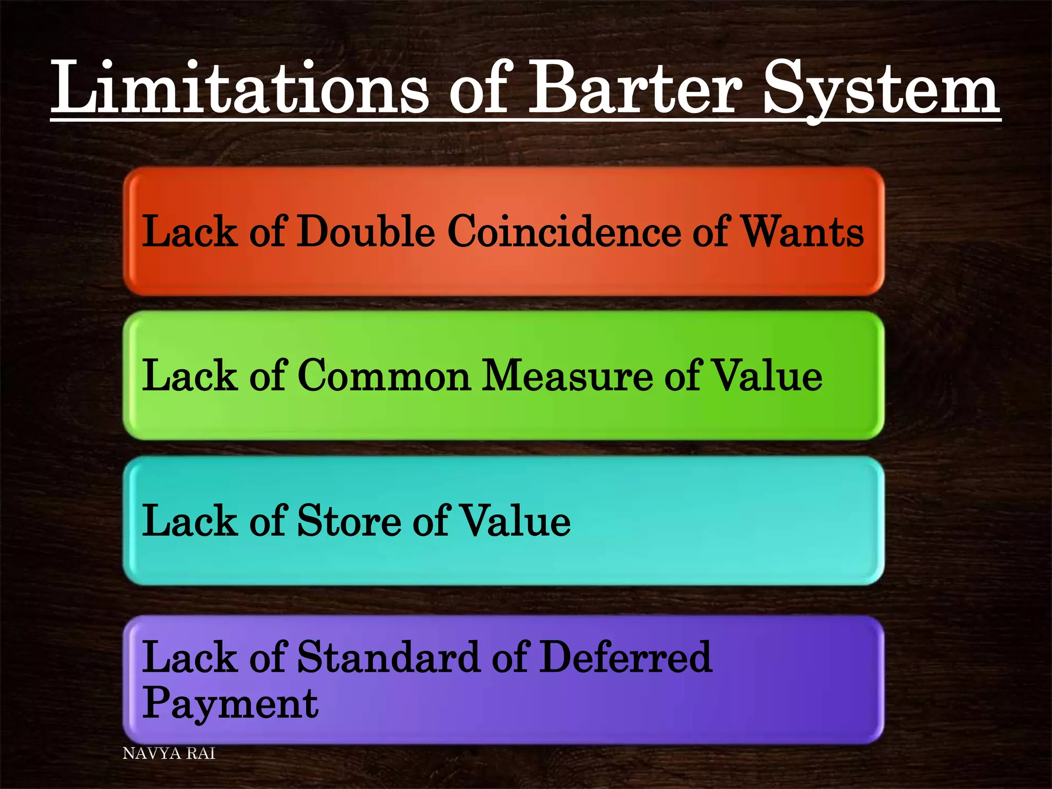 Limitations of Barter System
NAVYA RAI
Lack of Double Coincidence of Wants
Lack of Common Measure of Value
Lack of Store of Value
Lack of Standard of Deferred
Payment
 