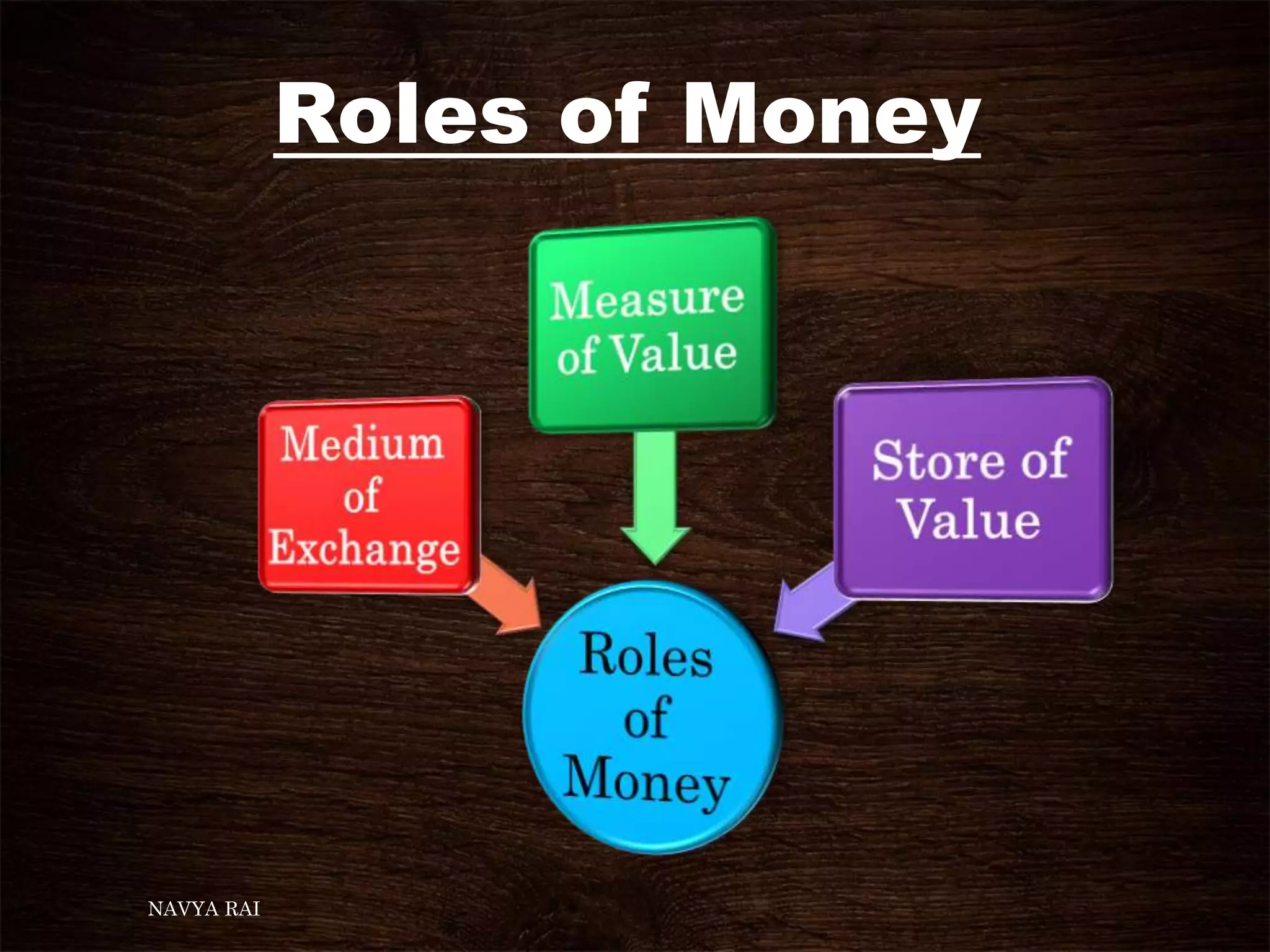 Roles of Money
NAVYA RAI
 