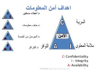 ‫المعلومات‬ ‫أمن‬ ‫اهداف‬
‫األمن‬
C: Confidentiality.
I : Integrity.
A: Availability.
‫مدخلين‬ ‫أخطاء‬
‫معلومات‬ ‫حذف‬
‫الخدمة‬ ‫من‬ ‫الحرمان‬
‫الكراكر‬
‫السيبراني‬ ‫األمن‬-‫م‬/‫البيلي‬ ‫أيمن‬-‫للتواصل‬772915445 8
 