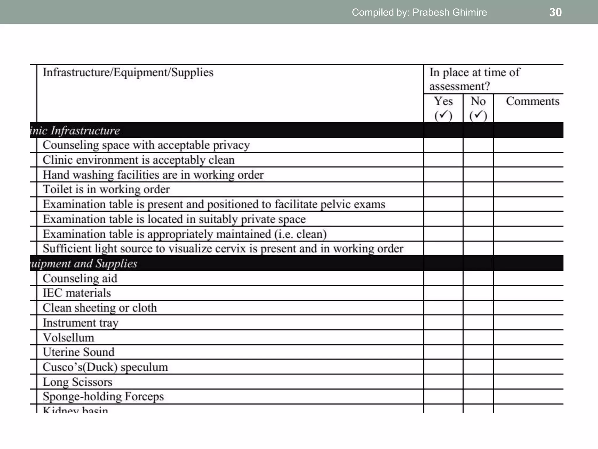 30Compiled by: Prabesh Ghimire
 