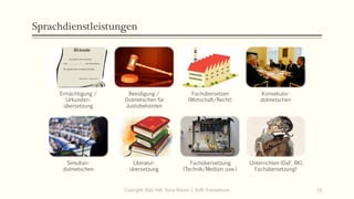 Sprachdienstleistungen
Ermächtigung /
Urkunden-
übersetzung
Beeidigung /
Dolmetschen für
Justizbehörden
Fachübersetzen
(Wirtschaft/Recht)
Konsekutiv-
dolmetschen
Simultan-
dolmetschen
Literatur-
übersetzung
Fachübersetzung
(Technik/Medizin usw.)
Unterrichten (DaF, RKI,
Fachübersetzung)
Copiright: Dipl.-Hdl. Ilona Riesen | IloRi Translations 10
 