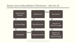 Dasein eines freiberuflichen Übersetzers – One for all …
Marketing &
Akquise
Kundenpflege
Preispolitik Angebotspalette
Qualifikationen
Wettbewerb Netzwerken
Steuern &
Versicherungen
Work-Life-
Balance &
Altersvorsorge
Copiright: Dipl.-Hdl. Ilona Riesen | IloRi Translations 4
 