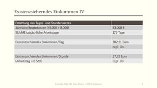 Existenzsicherndes Einkommen IV
Ermittlung des Tages- und Stundensatzes
Jährliche Bruttokosten (45.000 + 8.000) 53.000 €
SUMME tatsächliche Arbeitstage 175 Tage
Existenzsicherndes Einkommen/Tag 302,51 Euro
zzgl. Ust.
Existenzsicherndes Einkommen/Stunde 37,81 Euro
(Arbeitstag = 8 Std.) zzgl. Ust.
Copiright: Dipl.-Hdl. Ilona Riesen | IloRi Translations 8
 
