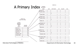 Indexing | PPTX