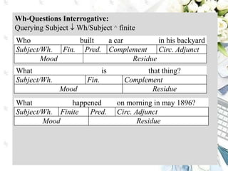 Wh-Questions Interrogative:
Querying Subject  Wh/Subject  finite
Who built a car in his backyard
Subject/Wh. Fin. Pred. Complement Circ. Adjunct
Mood Residue
What is that thing?
Subject/Wh. Fin. Complement
Mood Residue
What happened on morning in may 1896?
Subject/Wh. Finite Pred. Circ. Adjunct
Mood Residue
 