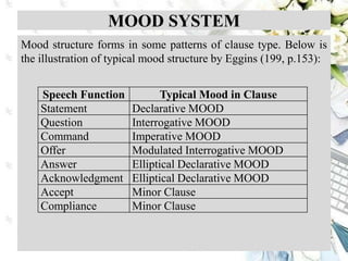 SYSTEMIC FUNCTIONAL LINGUISTICS: INTERPERSONAL MEANINGS | PPT ...