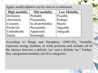 Again, modal adjuncts can be seen as a continuum.
According to Droga and Humphrey (2003:59), "modality
expresses strong, medium, or weak positions and includes all of
the choices between a definite 'yes' and a definite 'no." Further,
they categorized modality into five categories.
High modality Mid modality Low Modality
Definitely
Absolutely
Certainly
Positively
Undoubtedly
Surely
Probably
Presumably
In all probability
Presumably
Apparently
Seemingly
Possibly
Perhaps
Maybe
Arguably
Allegedly
 