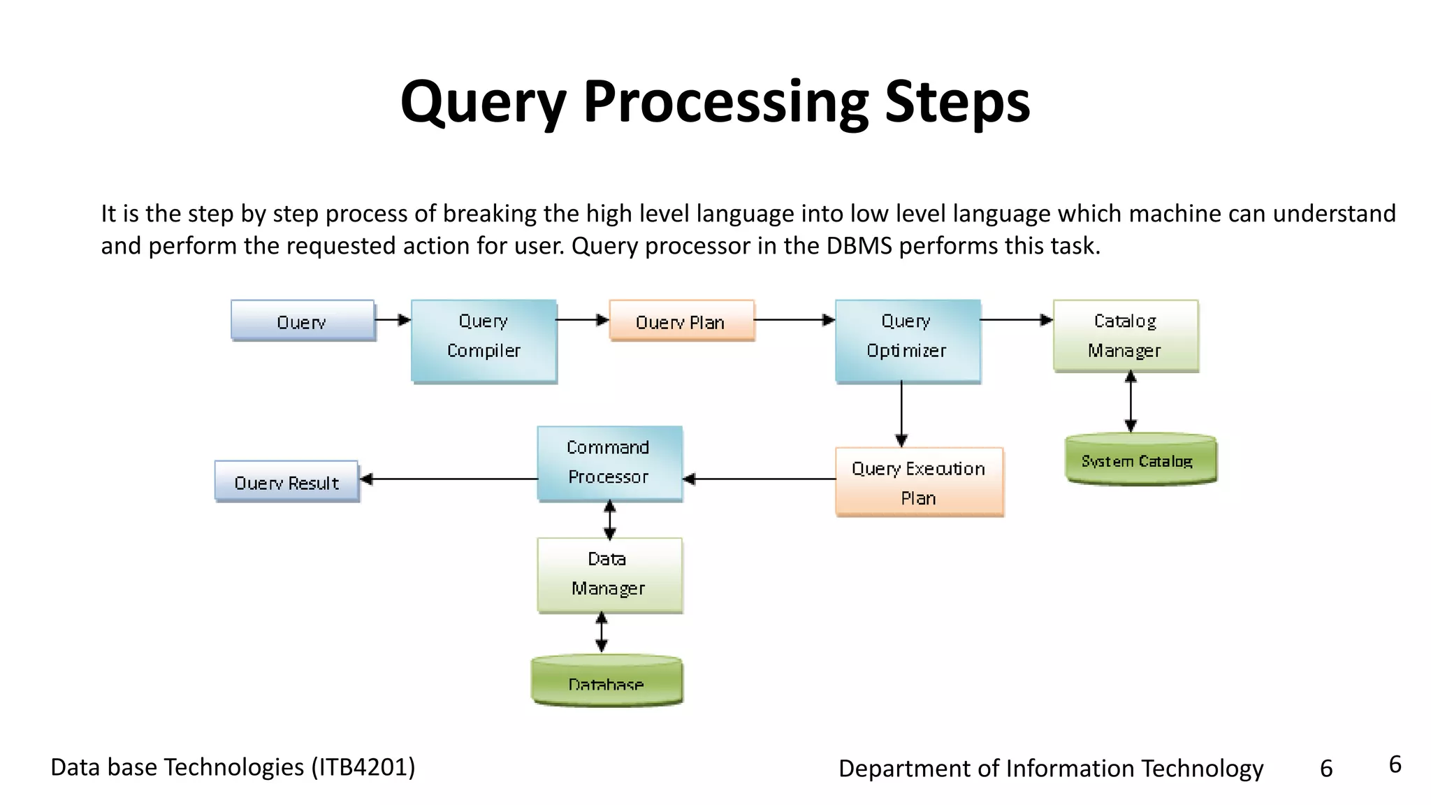 Query processing | PPTX