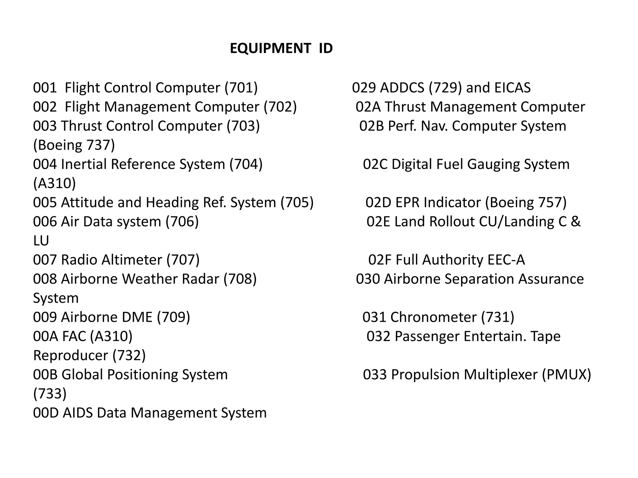 001 Flight Control Computer (701) 029 ADDCS (729) and EICAS
002 Flight Management Computer (702) 02A Thrust Management Computer
003 Thrust Control Computer (703) 02B Perf. Nav. Computer System
(Boeing 737)
004 Inertial Reference System (704) 02C Digital Fuel Gauging System
(A310)
005 Attitude and Heading Ref. System (705) 02D EPR Indicator (Boeing 757)
006 Air Data system (706) 02E Land Rollout CU/Landing C &
LU
007 Radio Altimeter (707) 02F Full Authority EEC-A
008 Airborne Weather Radar (708) 030 Airborne Separation Assurance
System
009 Airborne DME (709) 031 Chronometer (731)
00A FAC (A310) 032 Passenger Entertain. Tape
Reproducer (732)
00B Global Positioning System 033 Propulsion Multiplexer (PMUX)
(733)
00D AIDS Data Management System
EQUIPMENT ID
 