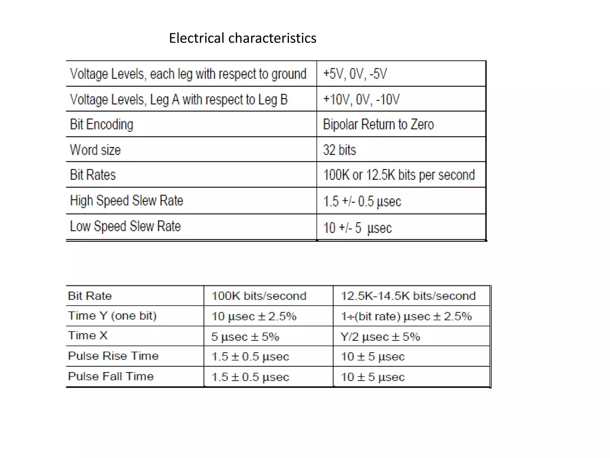 Electrical characteristics
 