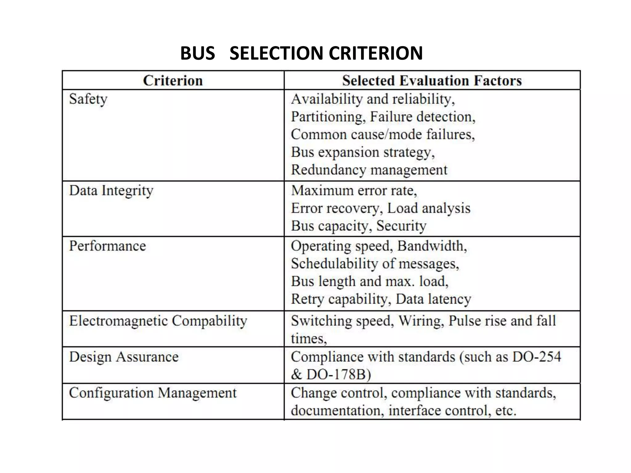 BUS SELECTION CRITERION
 
