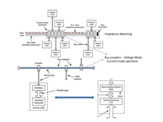 Impedance Matching
Bus couplers : Voltage Mode
Current mode operation
 