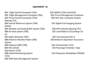 001 Flight Control Computer (701) 029 ADDCS (729) and EICAS
002 Flight Management Computer (702) 02A Thrust Management Computer
003 Thrust Control Computer (703) 02B Perf. Nav. Computer System
(Boeing 737)
004 Inertial Reference System (704) 02C Digital Fuel Gauging System
(A310)
005 Attitude and Heading Ref. System (705) 02D EPR Indicator (Boeing 757)
006 Air Data system (706) 02E Land Rollout CU/Landing C &
LU
007 Radio Altimeter (707) 02F Full Authority EEC-A
008 Airborne Weather Radar (708) 030 Airborne Separation Assurance
System
009 Airborne DME (709) 031 Chronometer (731)
00A FAC (A310) 032 Passenger Entertain. Tape
Reproducer (732)
00B Global Positioning System 033 Propulsion Multiplexer (PMUX)
(733)
00D AIDS Data Management System
EQUIPMENT ID
 