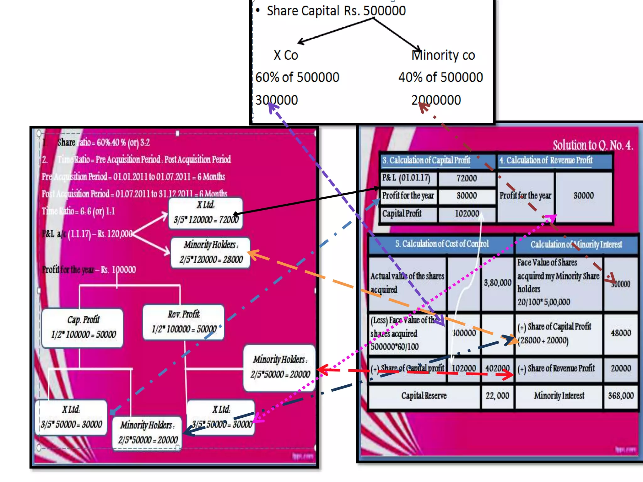 Holding Company Exercises PPT holding-company-exercises-ppt