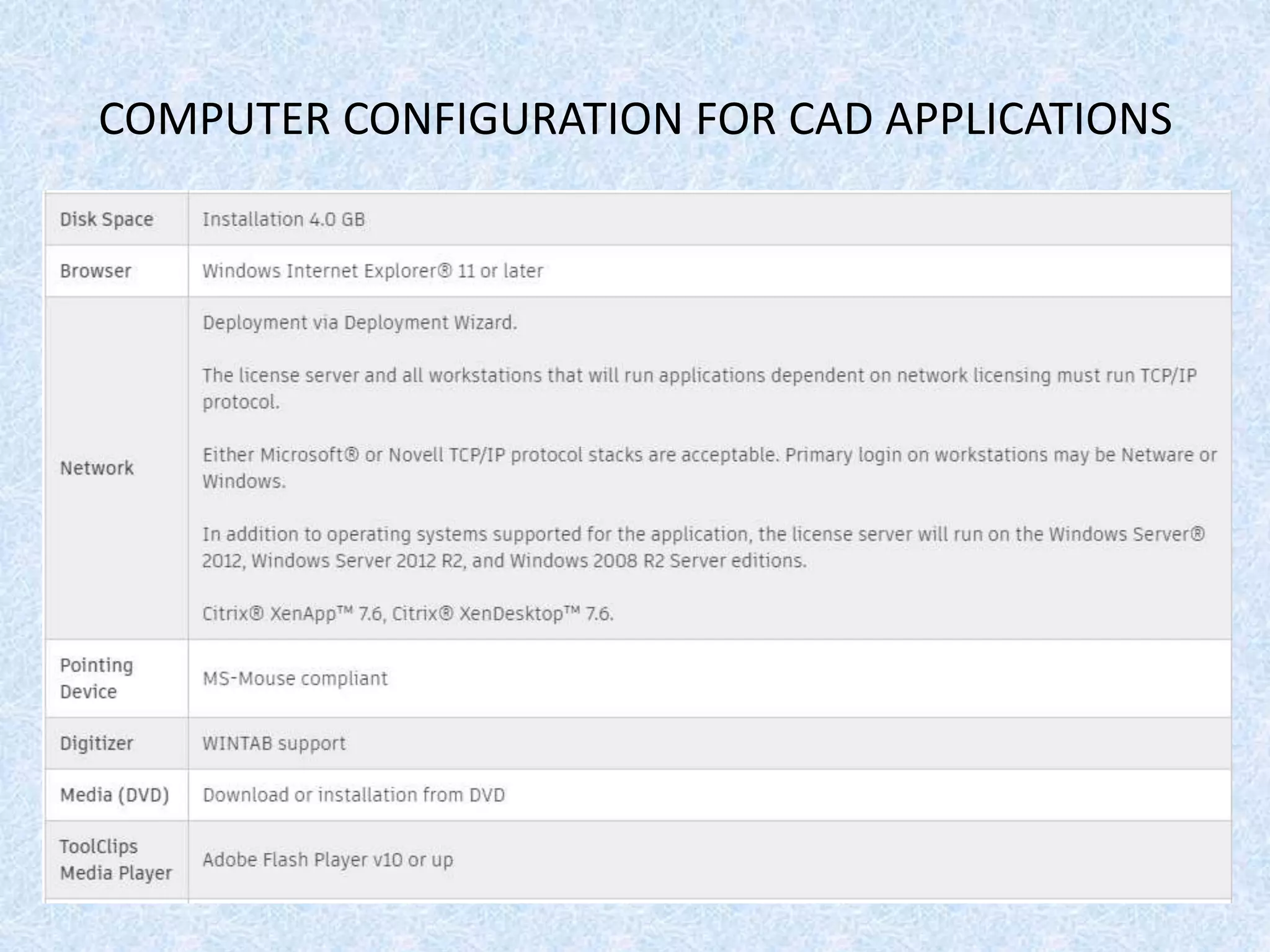 COMPUTER CONFIGURATION FOR CAD APPLICATIONS