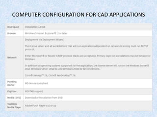 Computer Output Cover computer configuration& hardware for cad applications | PPTX