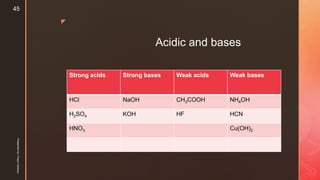 z
Acidic and bases
Strong acids Strong bases Weak acids Weak bases
HCl NaOH CH3COOH NH4OH
H2SO4 KOH HF HCN
HNO3 Cu(OH)2
Presentedby:FreyaCardozo
45
 