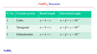 …NaBH4:Structure
S. No. Crystal system Bond length Interfacial angle
1 Cubic a = b = c α = β = γ = 90°
2 Tetragonal a = b = c α = β = γ = 90°
3 Orthorhombic a = b = c α = β = γ = 90°
NaBH4
 