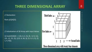 Arrays | PPT