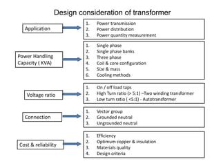 Design consideration of transformer
Application
Power Handling
Capacity ( KVA)
Voltage ratio
1. Single phase
2. Single phase banks
3. Three phase
4. Coil & core configuration
5. Size & mass
6. Cooling methods
1. Power transmission
2. Power distribution
3. Power quantity measurement
1. On / off load taps
2. High Turn ratio (> 5:1) –Two winding transformer
3. Low turn ratio ( <5:1) - Autotransformer
Connection
1. Vector group
2. Grounded neutral
3. Ungrounded neutral
Cost & reliability
1. Efficiency
2. Optimum copper & insulation
3. Materials quality
4. Design criteria
 