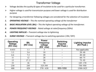  Voltage decides the quality & types of insulation to be used for a particular transformer.
 Higher voltage is used for transmission purpose and lower voltage is used for distribution
purpose
 For designing a transformer following voltages are considered for the selection of insulation
1. OPERATING VOLTAGE – This the nominal operating voltage of the transformer
2. BASIC INSULATION LEVEL (BIL) – This the highest operating voltage of the transformer.
3. POWER FREQUENCY VOLTAGE - Rated voltage at rated frequency (50Hz)
4. LIGHTING IMPULSE – Transient voltage due to lightening
5. SURGE VOLTAGE – Transient voltage due to switching operation ( ON / OFF)
Operating
Voltage
(KV rms)
BIL
(KV rms)
Power
frequency
voltage
(KV rms)
Switching
Impulse
(KV Peak )
Lighting impulse
(KV Peak )
0.433 1.1 3 - Not applicable
3.3 3.6 10 - 20- 40
6.6 7.2 20 - 40- 60
11 12 28 - 60- 75
15 17..5 38 - 75- 95
33 36 70 - 145- 170
230 245 325-395 - 750- 950
400 420 570 - 630 950-1050 1300-1425
Transformer Voltage
 