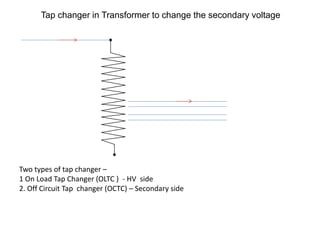 Tap changer in Transformer to change the secondary voltage
Two types of tap changer –
1 On Load Tap Changer (OLTC ) - HV side
2. Off Circuit Tap changer (OCTC) – Secondary side
 