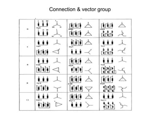 Connection & vector group
 