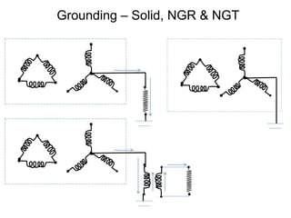 Grounding – Solid, NGR & NGT
 