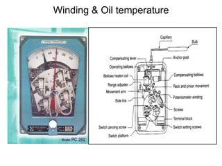 Winding & Oil temperature
 