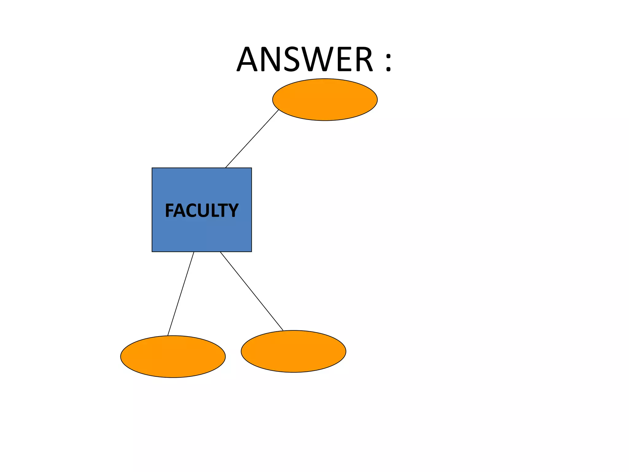 ANSWER :
FACULTY