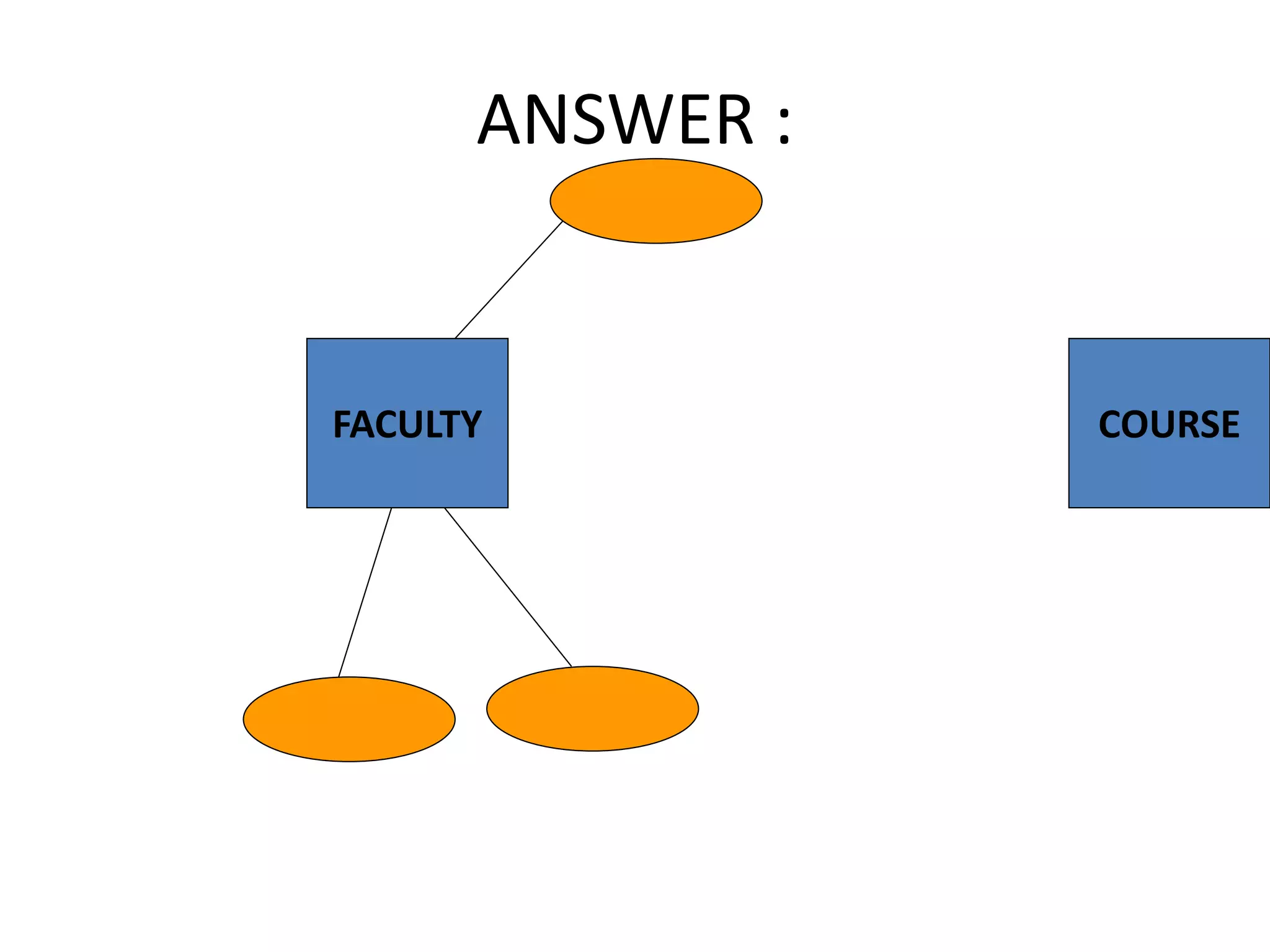 ANSWER :
FACULTY COURSE