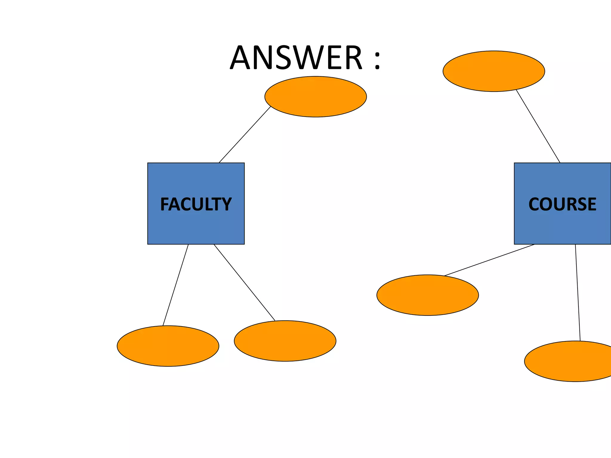 ANSWER :
FACULTY COURSE