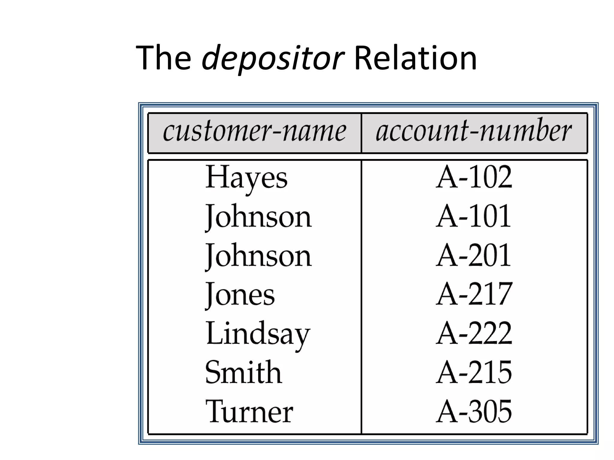 The depositor Relation
 