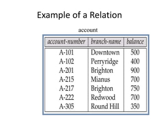 Example of a Relation
account
 