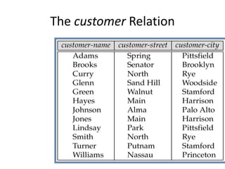 The customer Relation
 