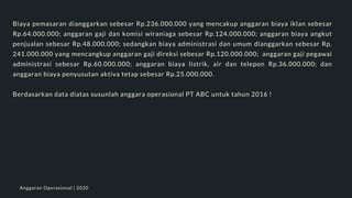 Biaya pemasaran dianggarkan sebesar Rp.236.000.000 yang mencakup anggaran biaya iklan sebesar
Rp.64.000.000; anggaran gaji dan komisi wiraniaga sebesar Rp.124.000.000; anggaran biaya angkut
penjualan sebesar Rp.48.000.000; sedangkan biaya administrasi dan umum dianggarkan sebesar Rp.
241.000.000 yang mencangkup anggaran gaji direksi sebesar Rp.120.000.000; anggaran gaji pegawai
administrasi sebesar Rp.60.000.000; anggaran biaya listrik, air dan telepon Rp.36.000.000; dan
anggaran biaya penyusutan aktiva tetap sebesar Rp.25.000.000.
Berdasarkan data diatas susunlah anggara operasional PT ABC untuk tahun 2016 !
Anggaran Operasional | 2020
 