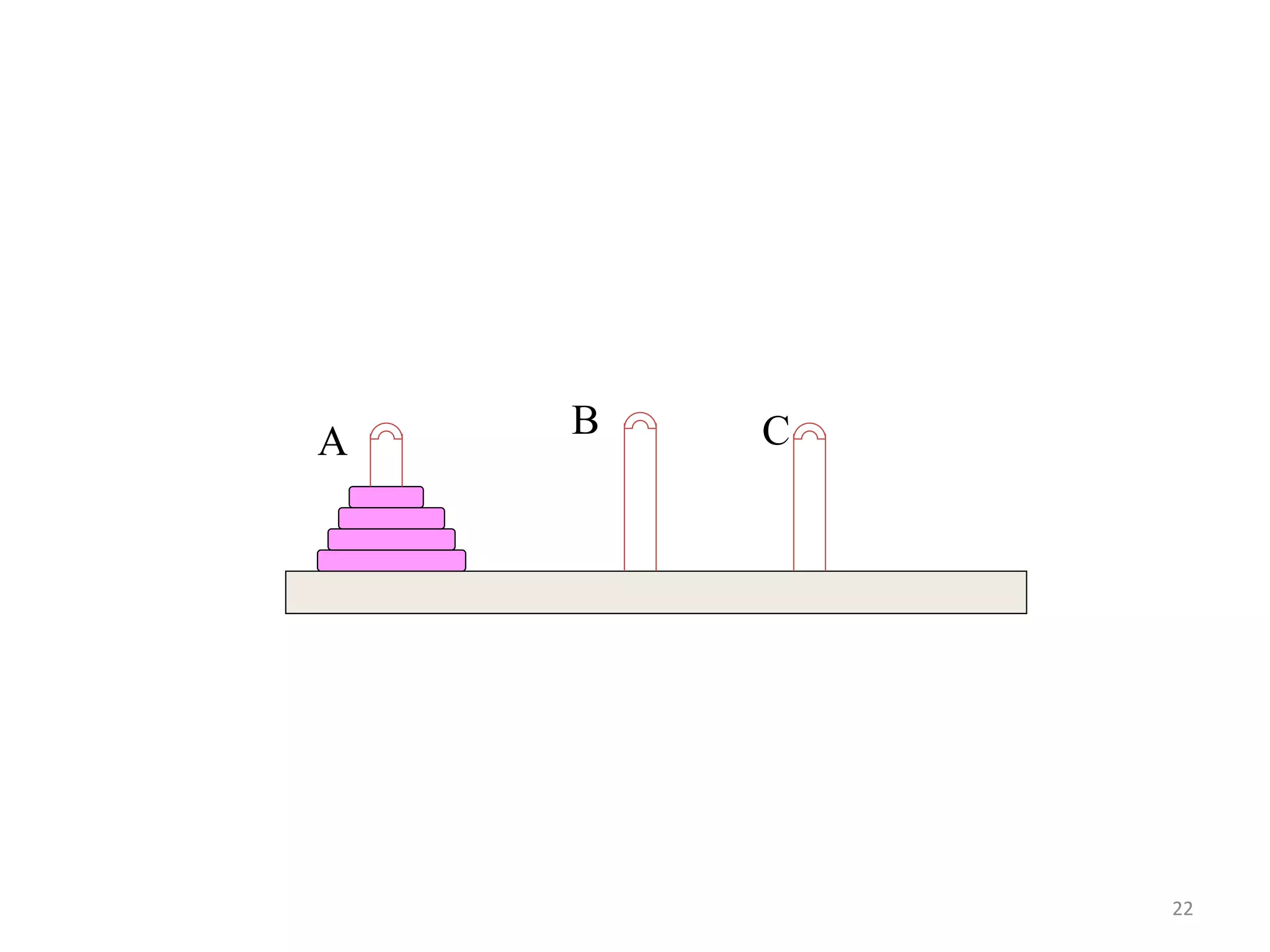 22
A
B C
 