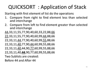 16
QUICKSORT : Application of Stack
Starting with first element of list do the operations
1. Compare from right to find element less than selected
and interchange
2. Compare from left to find element greater than selected
and interchange
44,33,11,55,77,90,40,60,33,22,88,66
22,33,11,55,77,90,40,60,99,44,88,66
22,33,11,44,77,90,40,60,99,55,88,66
22,33,11,40,77,90,44,60,99,55,88,66
22,33,11,40,44,90,77,60,99,55,88,66
22,33,11,40,44,90,77,60,99,55,88,66
Two Sublists are created:
Before 44 and After 44
 