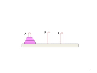 22
A
B C
 