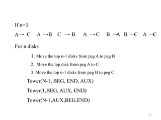 23
If n=3
A C A B C B A C B A B C A C
For n disks
1. Move the top n-1 disks from peg A to peg B
2. Move the top disk from peg A to C
3. Move the top n-1 disks from peg B to peg C
Tower(N-1, BEG, END, AUX)
Tower(1,BEG, AUX, END)
Tower(N-1,AUX,BEG,END)
 
