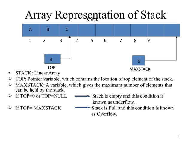 Stacks in DATA STRUCTURE | PPT