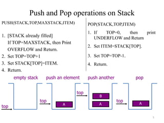 5
Push and Pop operations on Stack
PUSH(STACK,TOP,MAXSTACK,ITEM)
1. [STACK already filled]
If TOP=MAXSTACK, then Print
OVERFLOW and Return.
2. Set TOP=TOP+1
3. Set STACK[TOP]=ITEM.
4. Return.
top
empty stack
A
top
push an element
top
push another
A
B
top
pop
A
POP(STACK,TOP,ITEM)
1. If TOP=0, then print
UNDERFLOW and Return
2. Set ITEM=STACK[TOP].
3. Set TOP=TOP-1.
4. Return.
 