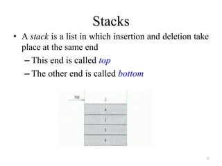 Stacks in DATA STRUCTURE | PPT