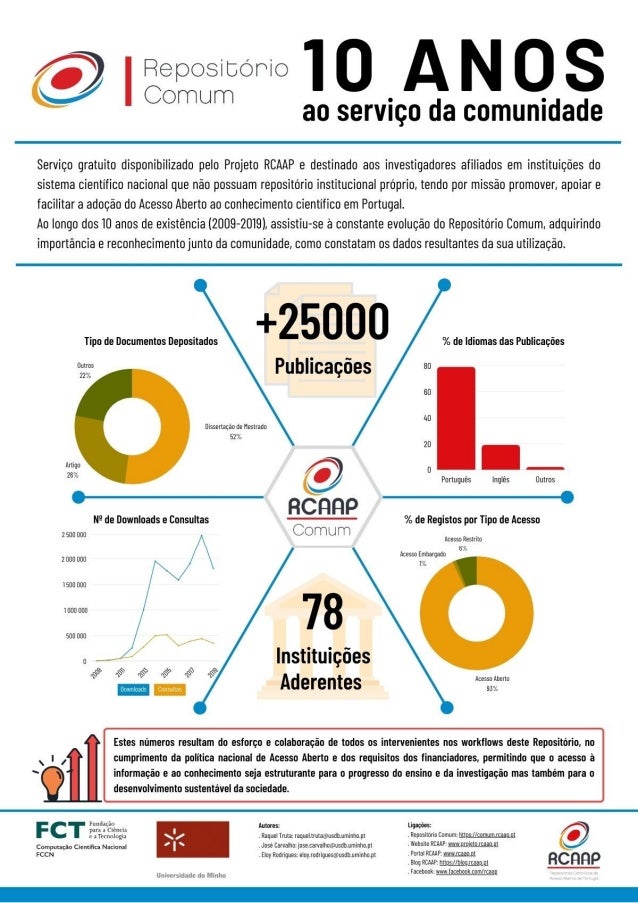Repositório Comum: 10 anos ao serviço da Comunidade