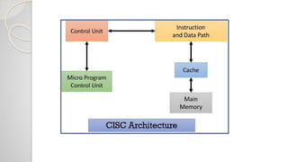Microcontroller architecture | PPTX